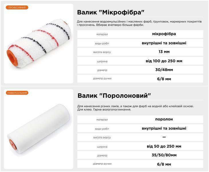 Валик "Мультиколор" 8х58х250 мм Polax (19-009) 19-009 фото